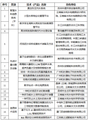 科技创新引领绿色发展——《云南省2024年度水利先进实用技术(产品)推广指导目录》发布