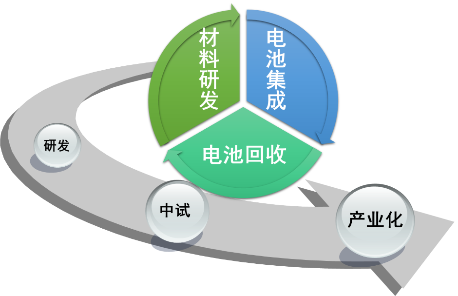 储能工程中心技术推广路径与策略分析