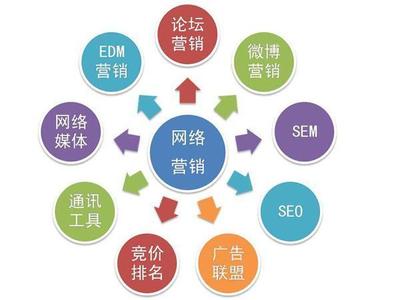 技术浪潮下的必然选择 为什么你的企业必须拥抱线上推广