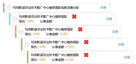 玛纳斯县农业技术推广中心植物医院包家店镇分院 技术推广与服务创新
