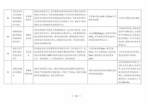 科技赋能绿色发展 解读2020年《绿色技术推广目录》
